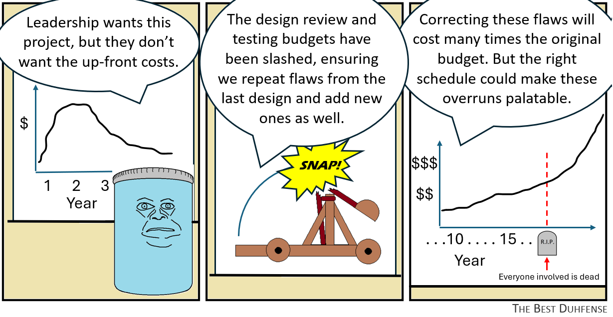 cost and schedule